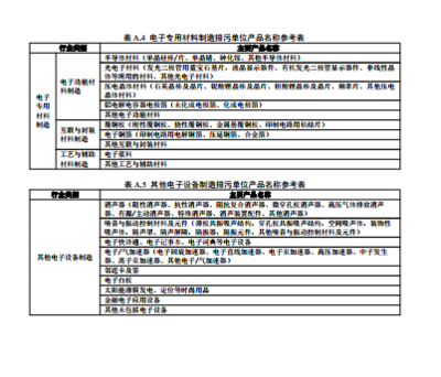 关于发布《排污许可证申请与核发技术规范 电子工业》国家环境保护标准的公告解读