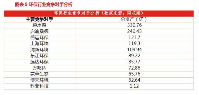 科菲科技（831919） 环保设备领域的价值重构，从0到1的再出发