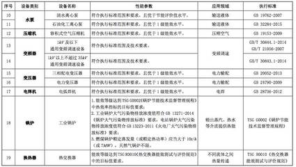 节能节水和环境保护专用设备企业所得税优惠目录